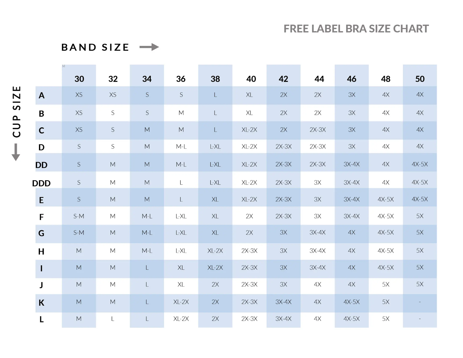 Types of Bras